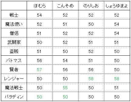 f:id:zoroinu:20200715001602j:plain f:id:zoroinu:20200715001602j:plain