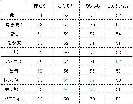 f:id:zoroinu:20200724015448j:plain f:id:zoroinu:20200724015448j:plain