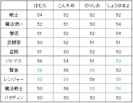 f:id:zoroinu:20200804001351j:plain f:id:zoroinu:20200804001351j:plain