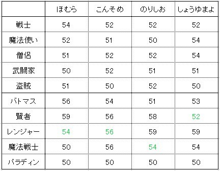 f:id:zoroinu:20200815001417j:plain f:id:zoroinu:20200815001417j:plain