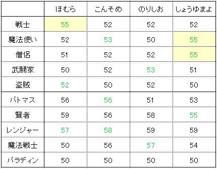 f:id:zoroinu:20200902000829j:plain f:id:zoroinu:20200902000829j:plain