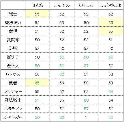 f:id:zoroinu:20201101235703j:plain f:id:zoroinu:20201101235703j:plain