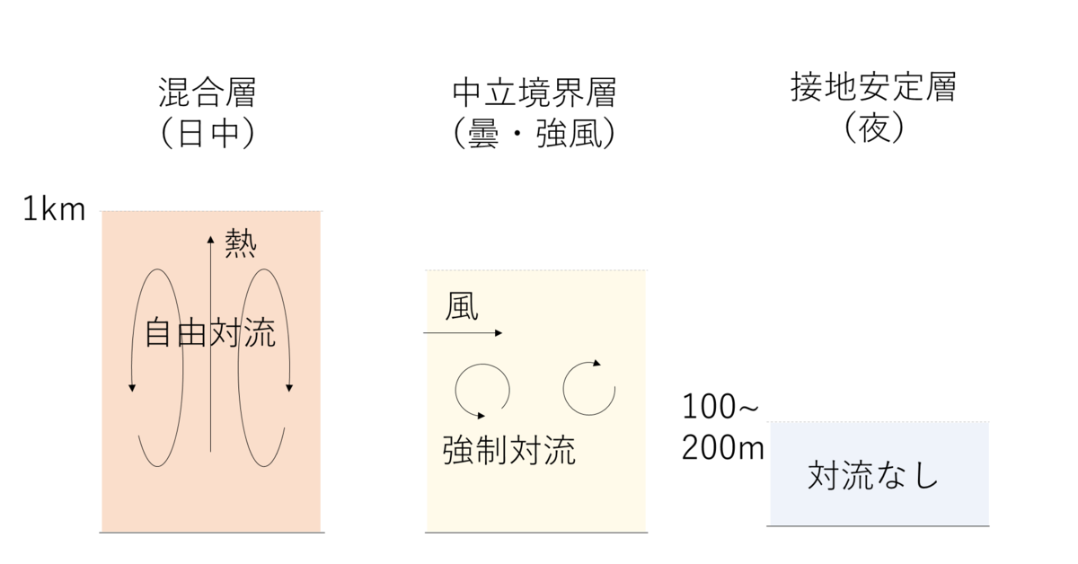 【中古】 大気拡散/近代科学社/Ｆ．パスキル 中古】 大気拡散/近代科学社/F．パスキルの通販 by