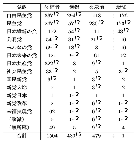 f:id:zrbabbler:20121221014821p:image f:id:zrbabbler:20121221014821p:image
