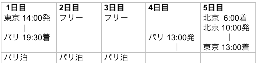 f:id:zuboraca:20180228145907p:plain f:id:zuboraca:20180228145907p:plain