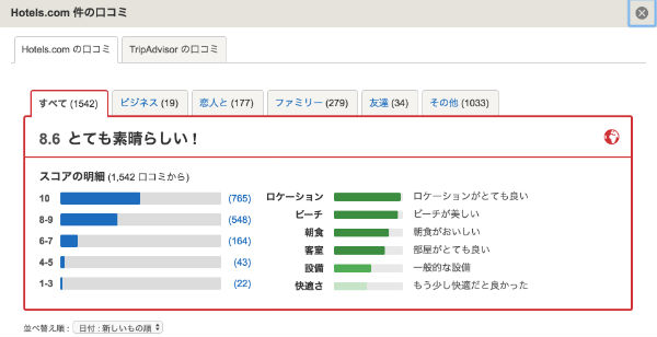 アウトリガー・ワイキキ・ビーチリゾート