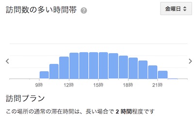 ルーブル滞在時間