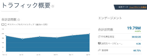 ライバル競合サイトのキーワード