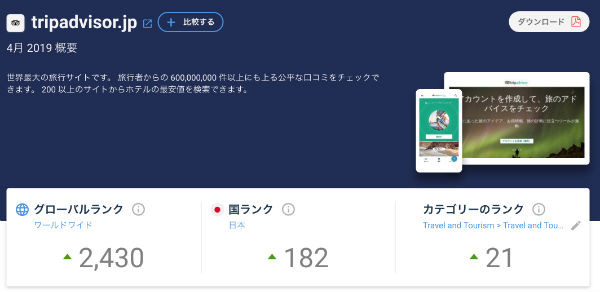 ライバル競合サイトのキーワード　ランク