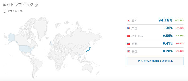 ライバル競合サイトのキーワード国別