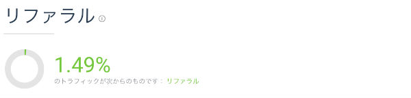 ライバル競合サイトのキーワード　トラフィックの割合　リファラル