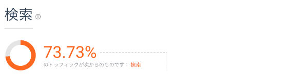 ライバル競合サイトのキーワード　SimilarWeb　検索ワード