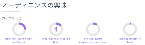 ライバル競合サイトのキーワード　訪問先