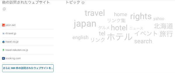 ライバル競合サイトのキーワード　SimilarWeb　トッピク