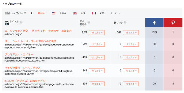 ライバル競合サイトのキーワード　UberSuggest