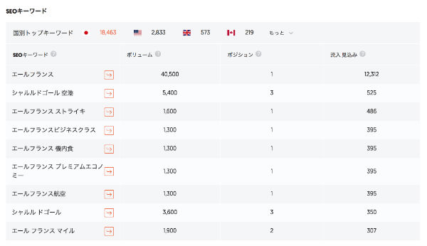 ライバル競合サイトのキーワード　UberSuggest