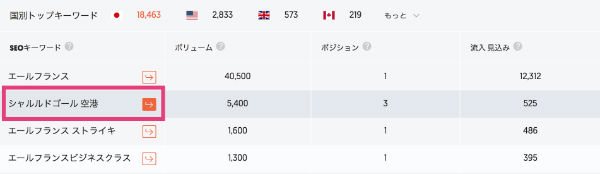 ライバル競合サイトのキーワード　UberSuggest