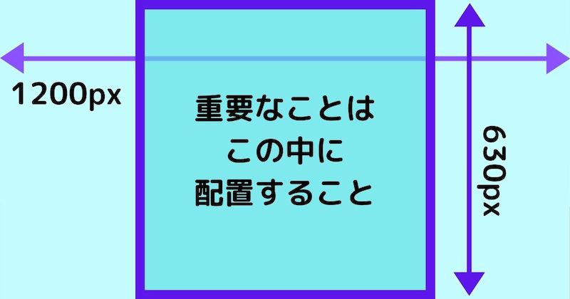 Canvaでアイキャッチ画像を作るときの注意点