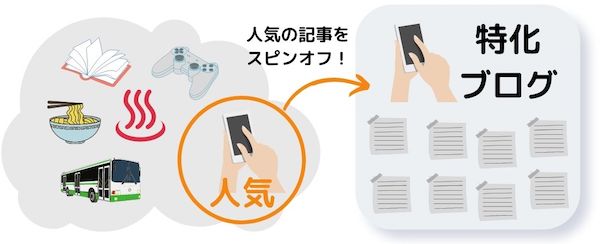 はてなブログからWordPressに移行する前に必読！