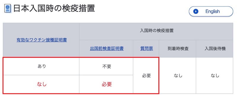 【2022年11月最新情報】ハワイから日本に帰国する時の措置