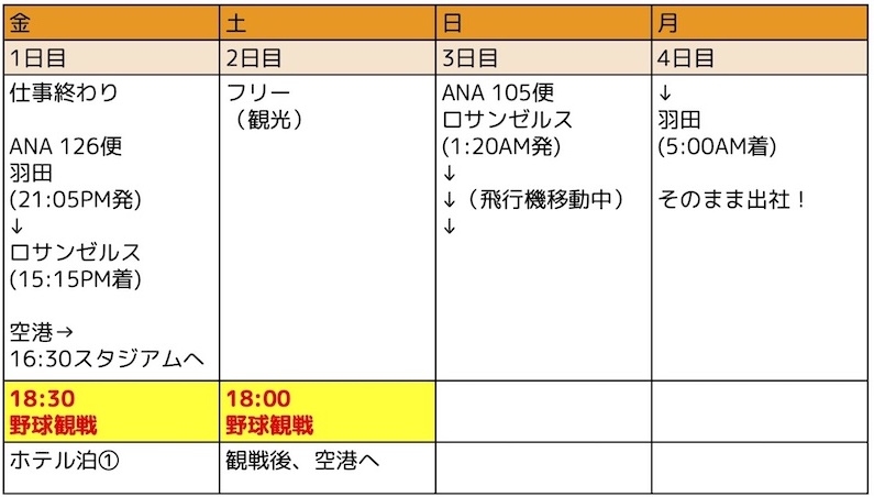 【2023年最新】有給なしで2試合！大谷翔平エンゼルス週末弾丸観戦ツアー