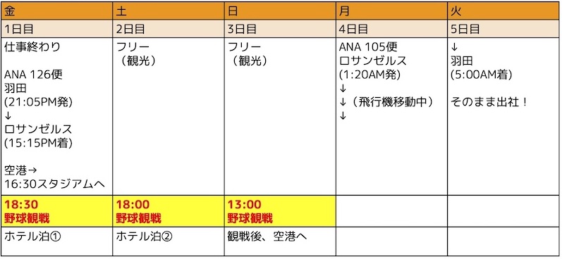 【2023年最新】有給なしで2試合！大谷翔平エンゼルス週末弾丸観戦ツアー