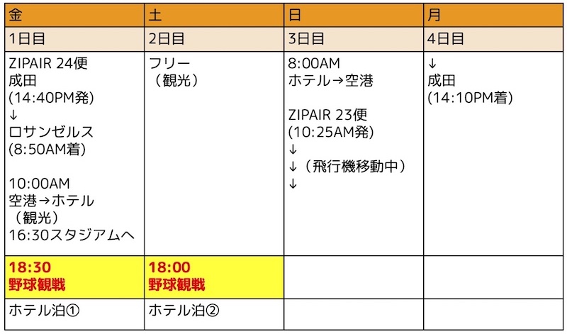 【2023年最新】有給なしで2試合！大谷翔平エンゼルス週末弾丸観戦ツアー