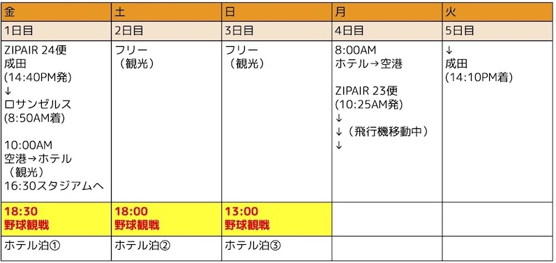 【2023年最新】有給なしで2試合！大谷翔平エンゼルス週末弾丸観戦ツアー