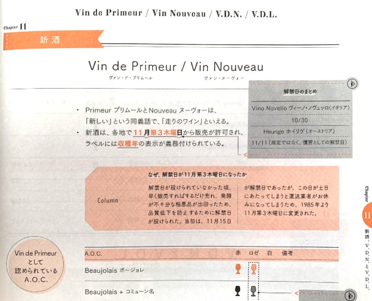 ソムリエ、ワインエキスパート受験対策の強い味方!VINOTERASテキスト&VINOLET問題アプリでスキマ時間を活用しよう