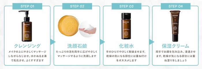 トライアルキット使用方法