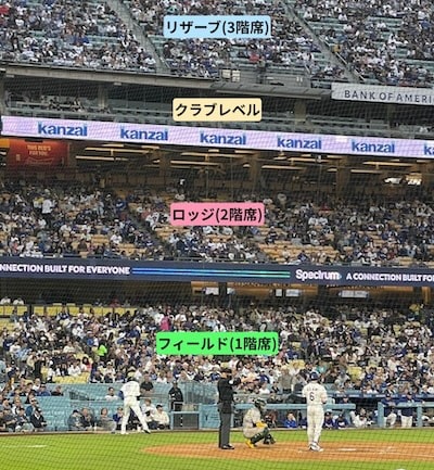 【2025年】JTB他・各社ドジャース観戦ツアーの値段は？費用を抑える裏技、スタジアム座席を詳細解説！