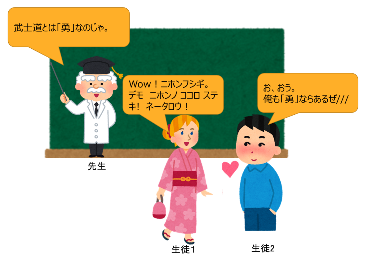 謎設定 まんがでわかる 新渡戸稲造 武士道 剣は心なり 天竺めざして 引きこもる