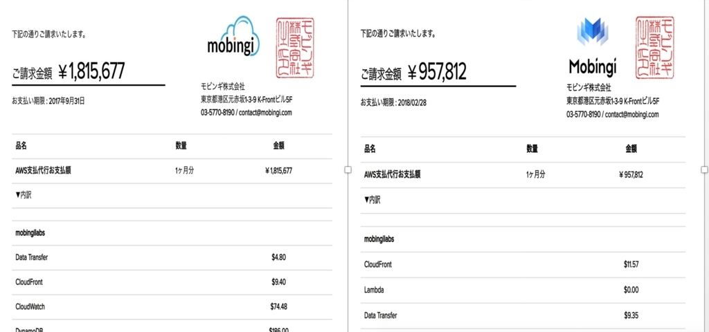 f:id:zui-ou:20180220185154j:plain f:id:zui-ou:20180220185154j:plain