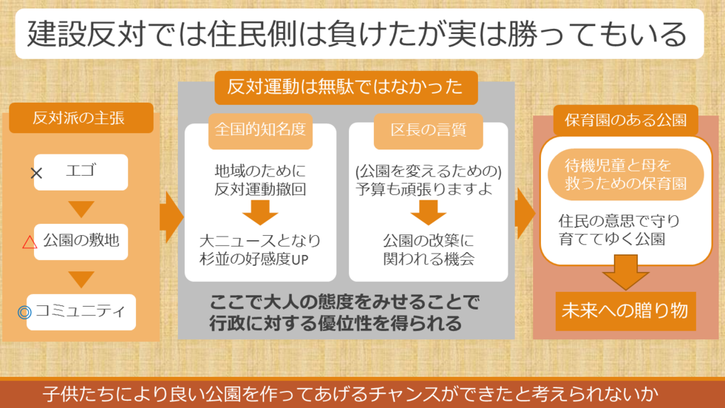 公園転用は止められないが 実は反対派はすでに勝っているという話 時事図解