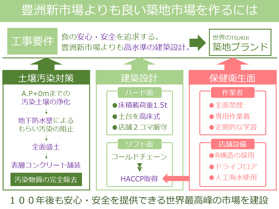 f:id:zukaiseiri:20161128235450p:plain