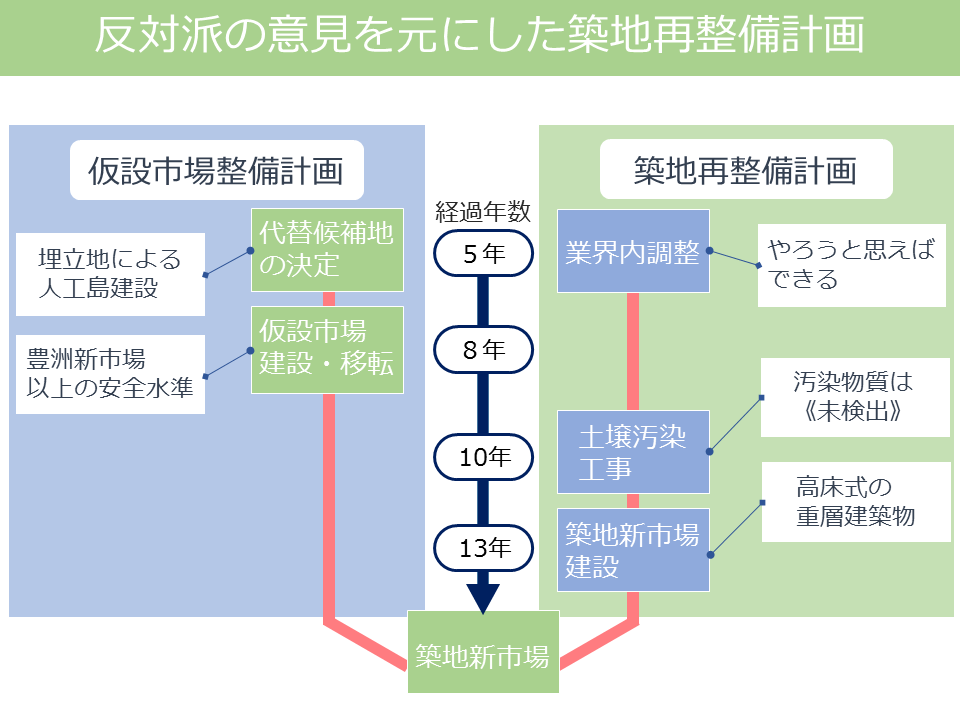 f:id:zukaiseiri:20161129000038p:plain