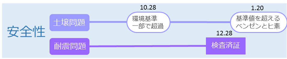 f:id:zukaiseiri:20170228211008p:plain f:id:zukaiseiri:20170228211008p:plain