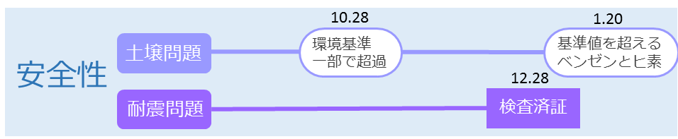 f:id:zukaiseiri:20170228211008p:plain