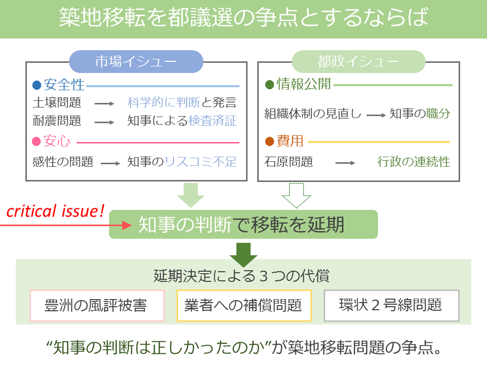 f:id:zukaiseiri:20170228214234p:plain f:id:zukaiseiri:20170228214234p:plain