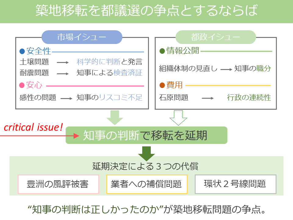 f:id:zukaiseiri:20170228214234p:plain