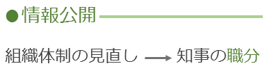 f:id:zukaiseiri:20170228214606p:plain f:id:zukaiseiri:20170228214606p:plain