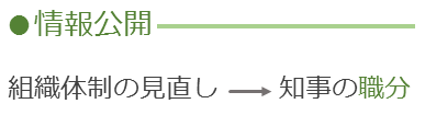 f:id:zukaiseiri:20170228214606p:plain