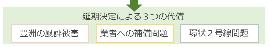 f:id:zukaiseiri:20170228220342p:plain f:id:zukaiseiri:20170228220342p:plain