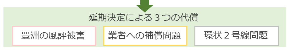 f:id:zukaiseiri:20170228220342p:plain