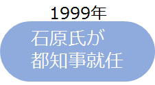 f:id:zukaiseiri:20170306221520p:plain