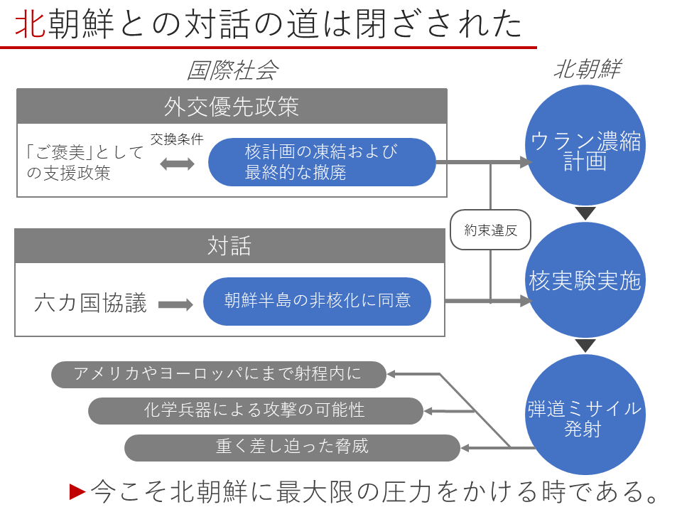 f:id:zukaiseiri:20171001225402p:plain f:id:zukaiseiri:20171001225402p:plain