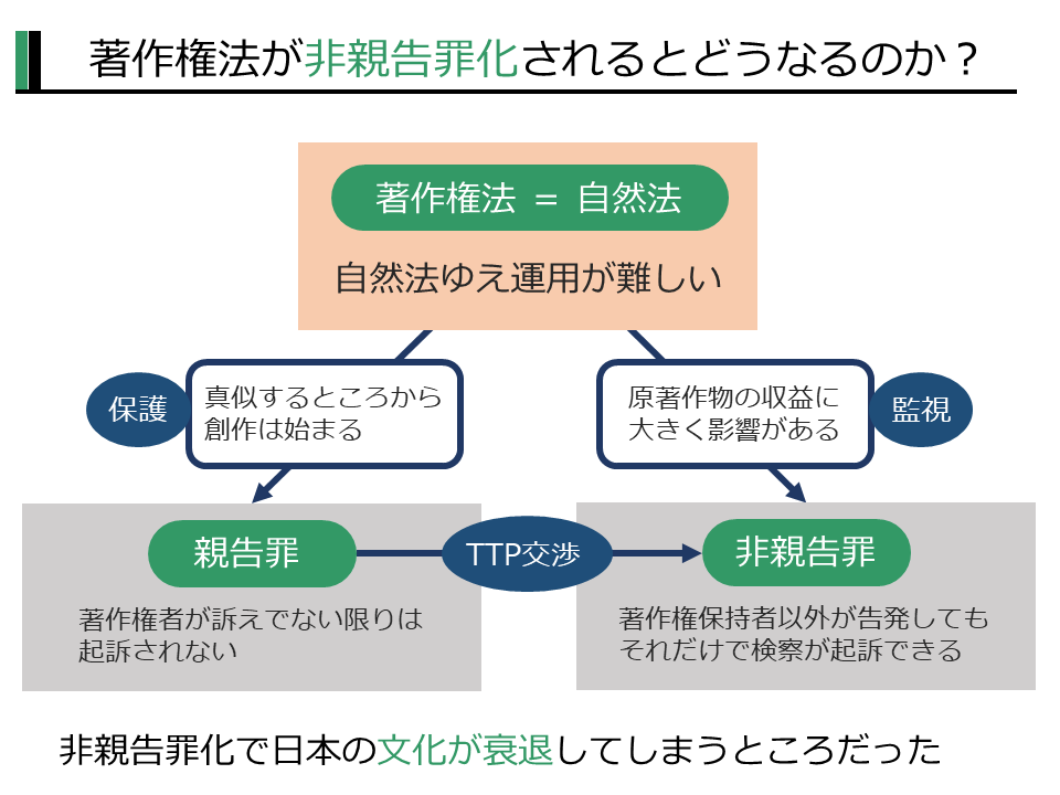 f:id:zukaiseiri:20190717215517p:plain f:id:zukaiseiri:20190717215517p:plain