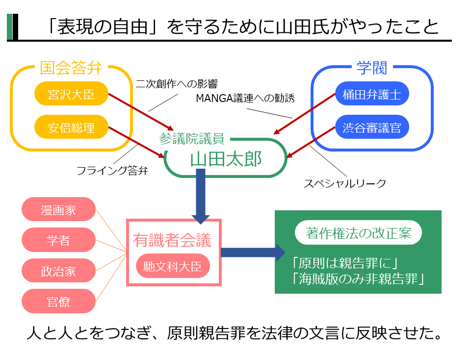 f:id:zukaiseiri:20190717215836p:plain f:id:zukaiseiri:20190717215836p:plain
