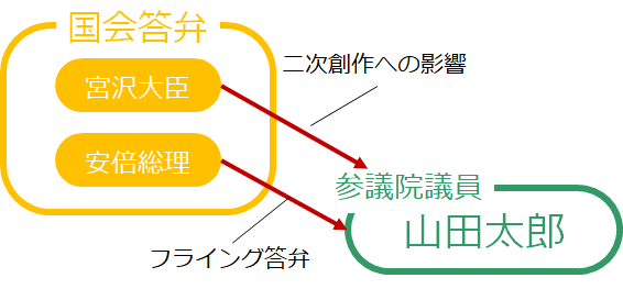 f:id:zukaiseiri:20190718203717p:plain f:id:zukaiseiri:20190718203717p:plain