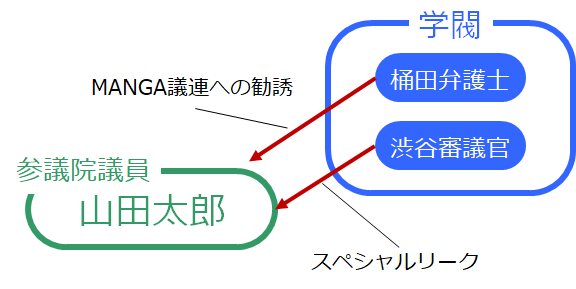f:id:zukaiseiri:20190718204329p:plain f:id:zukaiseiri:20190718204329p:plain